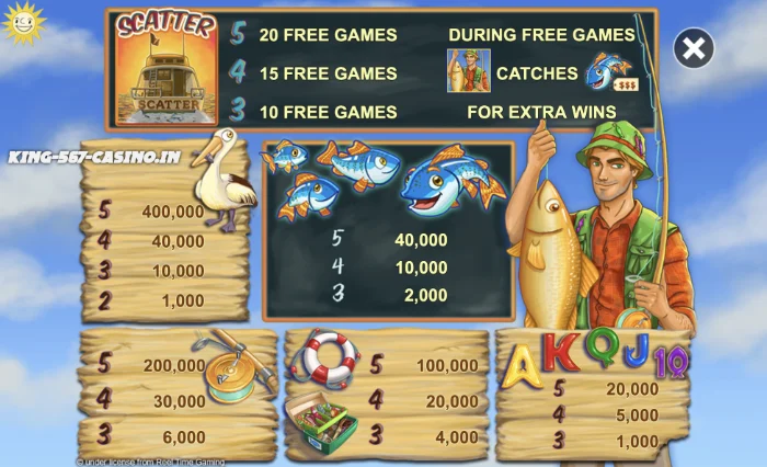 king-567-casino.in_fishin frenzy_paytable1